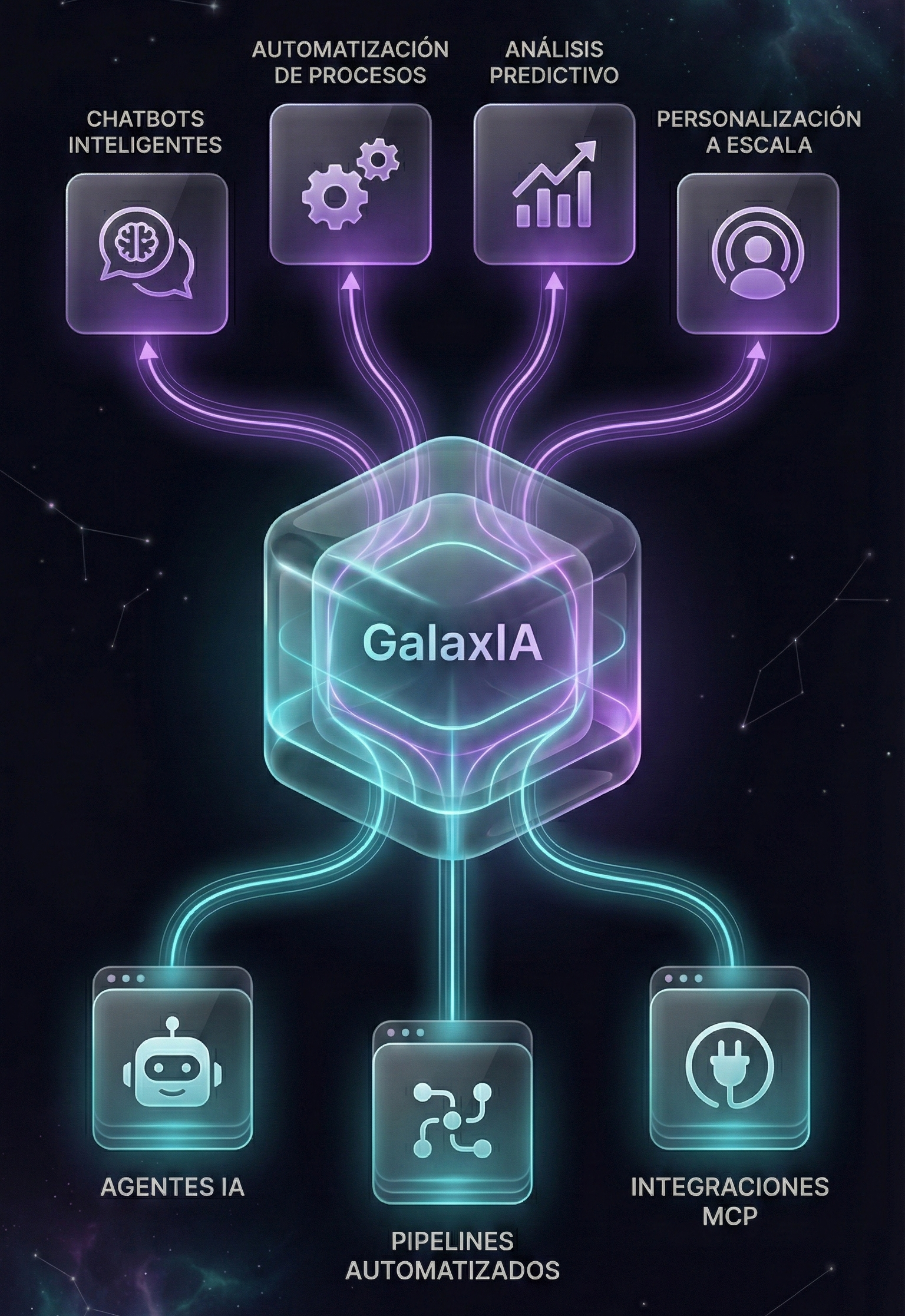 GalaxIA Casos de Uso